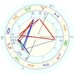 Ghislain de Diesbach, - natal chart (Placidus)