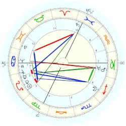 Edmond Humeau, - natal chart (Placidus)