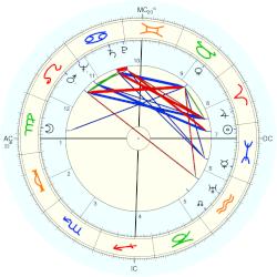 Serge Arcouët, - natal chart (Placidus)