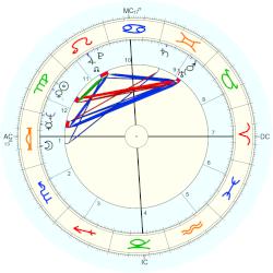 François Chantenay, - natal chart (Placidus)