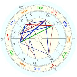 Carole Ksiazenicer-Matheron, - natal chart (Placidus)