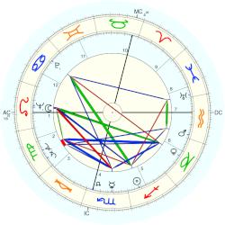 Denise Glaser, - natal chart (Placidus)
