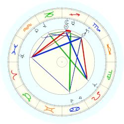 Rosemary LaBianca, - natal chart (noon, no houses)