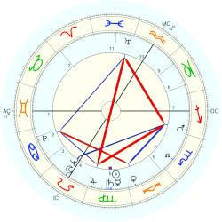 Jean Farran, - natal chart (Placidus)