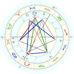 Christine Saint-Pierre, - natal chart (Placidus)