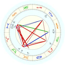 Paul Géraldy, - natal chart (noon, no houses)