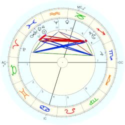 Rosa Bordas, - natal chart (Placidus)