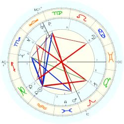 Marina Foïs, - natal chart (Placidus)