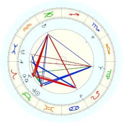 Harvey Keitel, - natal chart (noon, no houses)
