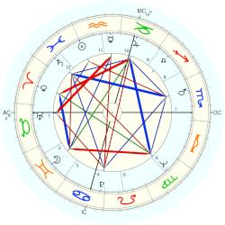Claudia Giannotti, - natal chart (Placidus)