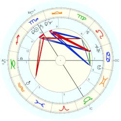 Bernard Villemin, - natal chart (Placidus)