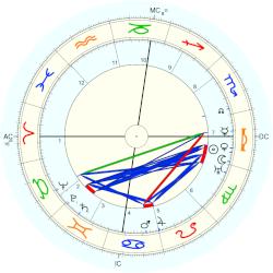 Jeanne Galzy, - natal chart (Placidus)