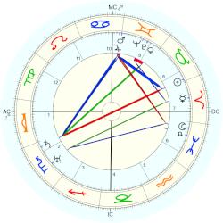 Carlos Meyer Baldo, - natal chart (Placidus)