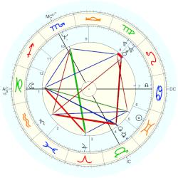 Tatjana Šimić, - natal chart (Placidus)