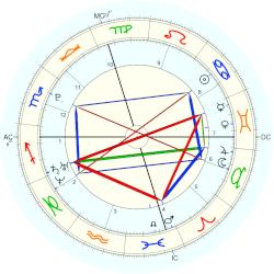 Sadie Dupuis, - natal chart (Placidus)
