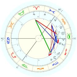 Jack P. Shepherd, - natal chart (Placidus)