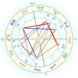 Astrid Fontenelle, - natal chart (Placidus)