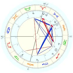 Sonny Hrabe, - natal chart (Placidus)