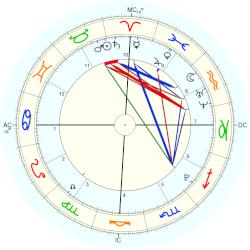 Alicia Aylies, - natal chart (Placidus)