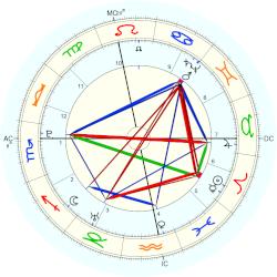 Holy Roman Empress Maria Josepha, - natal chart (Placidus)