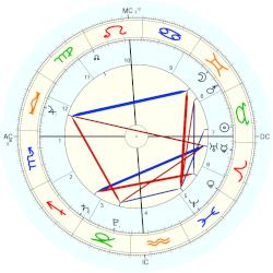Sienna Wilson, - natal chart (Placidus)