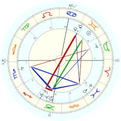 Sergio Agüero, - natal chart (Placidus)