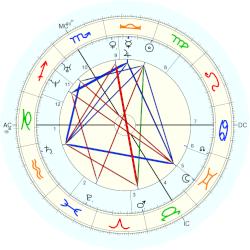 Maxime Durand-Fardel, - natal chart (Placidus)