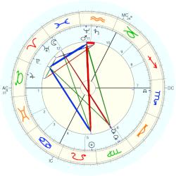 Edmond James de Rothschild, - natal chart (Placidus)