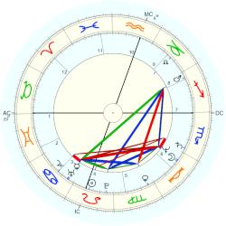 François Valéry, - natal chart (Placidus)