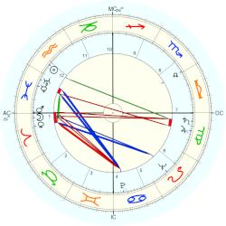Robert R. Herring, - natal chart (Placidus)