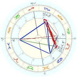 James B. Owens, - natal chart (Placidus)