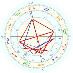Henri Rouvillois, - natal chart (Placidus)