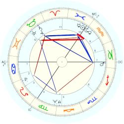 David Puttnam, - natal chart (Placidus)