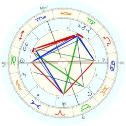 Don Payne, - natal chart (Placidus)