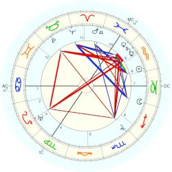 Otto Diels, - natal chart (Placidus)