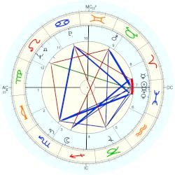 Art Murakowski, - natal chart (Placidus)
