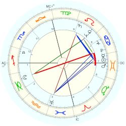Oscar F. Perdomo, - natal chart (Placidus)