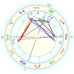 Jimmer Fredette, - natal chart (Placidus)