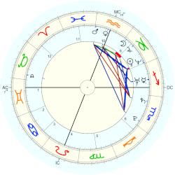 Burak Özçivit, - natal chart (Placidus)