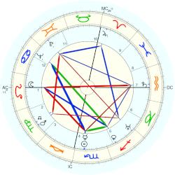 Herbert W. Ehrgott, - natal chart (Placidus)