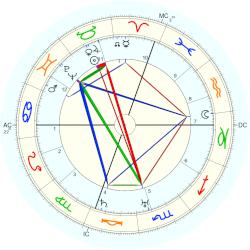 John C. Schafer, - natal chart (Placidus)