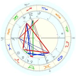 Herta Ehlert, - natal chart (Placidus)