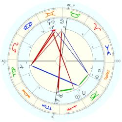 Walther Baerwolff, - natal chart (Placidus)