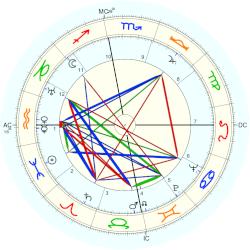 Sargent Kahanamoku, - natal chart (Placidus)