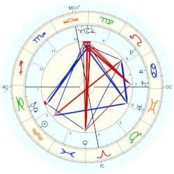 Jim Osborne, - natal chart (Placidus)