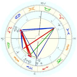 Giuliano de Medici, - natal chart (Placidus)