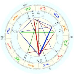 Thierry Daubresse, - natal chart (Placidus)