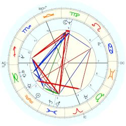 Peggy Lance Little, - natal chart (Placidus)