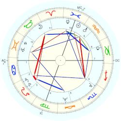 Lee Evans, - natal chart (Placidus)