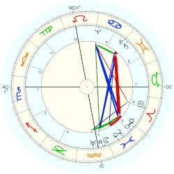 Robby Guichard, - natal chart (Placidus)